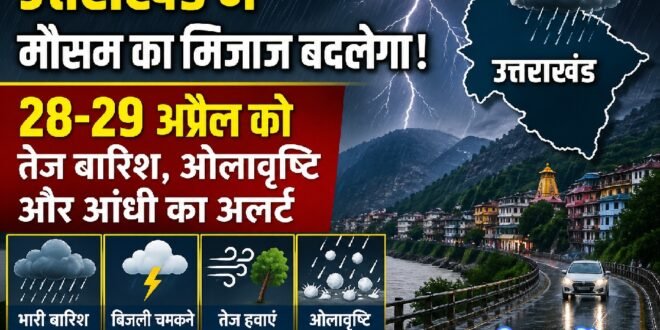 उत्तराखंड में मौसम का मिजाज बदलेगा: 28-29 अप्रैल को तेज बारिश, ओलावृष्टि और आंधी का अलर्ट
