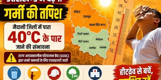 उत्तराखंड में बढ़ेगी गर्मी की तपिश, मैदानी जिलों में पारा 40°C के पार जाने की संभावना, सतर्कता बरतने की सलाह
