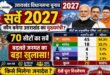 उत्तराखंड विधानसभा चुनाव 2027: सर्वे में भाजपा को स्पष्ट बढ़त, कांग्रेस इतनी सीटों पर जीत की स्थिति में, यूकेडी और बसपा का खुल सकता है खाता