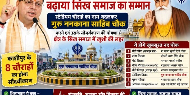 मुख्यमंत्री धामी ने बढ़ाया सिख समाज का सम्मान, गुरु ननकाना साहिब चौक समेत काशीपुर के आठ प्रमुख चौराहों का होगा सौंदर्यीकरण
