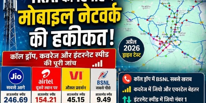 भारतीय दूरसंचार विनियामक प्राधिकरण (ट्राई)की रिपोर्ट में जियो सबसे आगे, बीएसएनएल सबसे पीछे; काशीपुर, रुद्रपुर और हल्द्वानी में मोबाइल नेटवर्क की गुणवत्ता का हुआ खुलासा