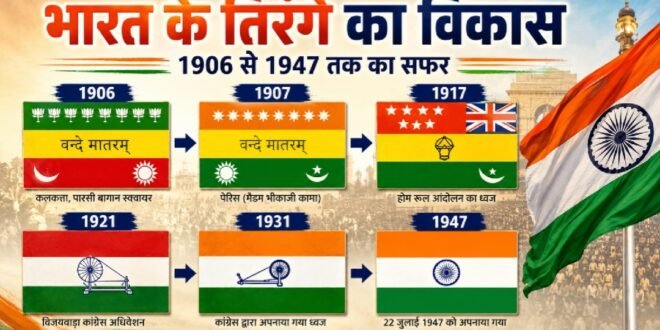 स्वतंत्रता दिवस पर विशेष :कैसे बदलता गया भारत का तिरंगा? 1906 से 1947 तक जानिए राष्ट्रीय ध्वज के विकास की पूरी कहानी