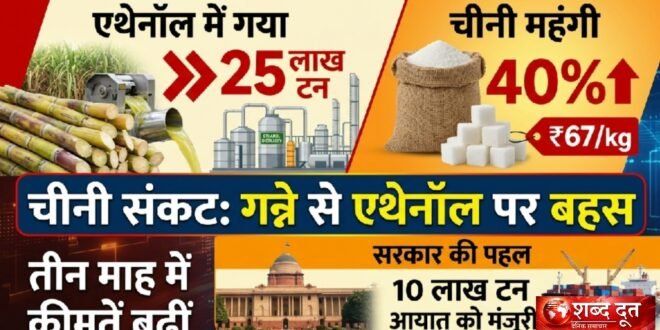 25 लाख टन चीनी योग्य गन्ना एथेनॉल में गया, तीन माह में चीनी 40% महंगी; सरकार ने 10 लाख टन आयात को दी मंजूरी