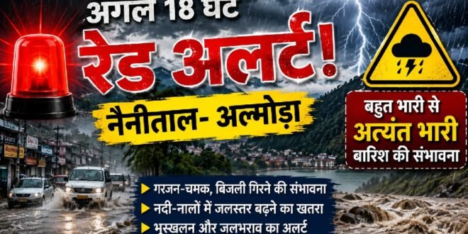 नैनीताल-अल्मोड़ा जिलों में अगले 18 घंटे भारी बारिश का रेड अलर्ट, प्रशासन ने जारी की चेतावनी
